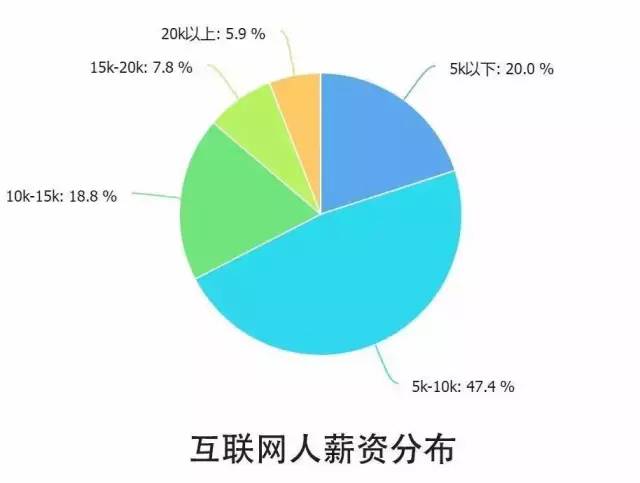 在北方 随着人口的增加_中国到底要建什么工程 为什么外国人都不看好 可算是