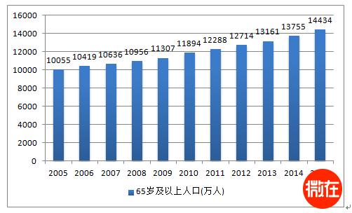 我国人口理想数量_我国贫困人口数量图(2)