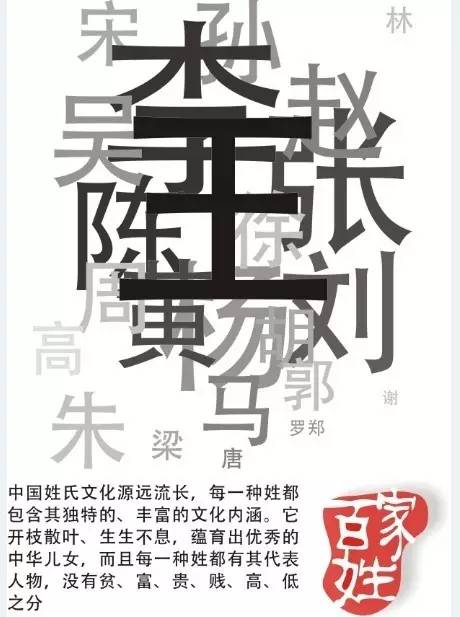 李姓多少人口_山东省五大姓氏 张姓第二,李姓第三(2)