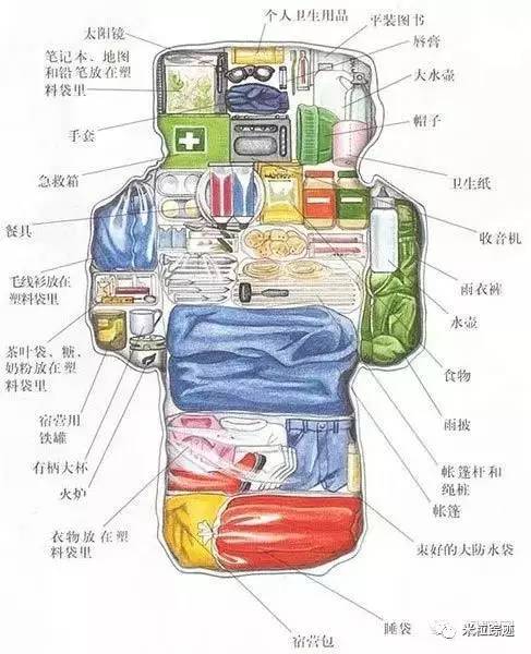 简单实用— 户外背包打包方法,行李箱收纳技巧