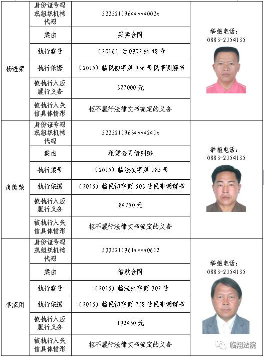 2017临沧失信人名单曝光看看有没有你认识的