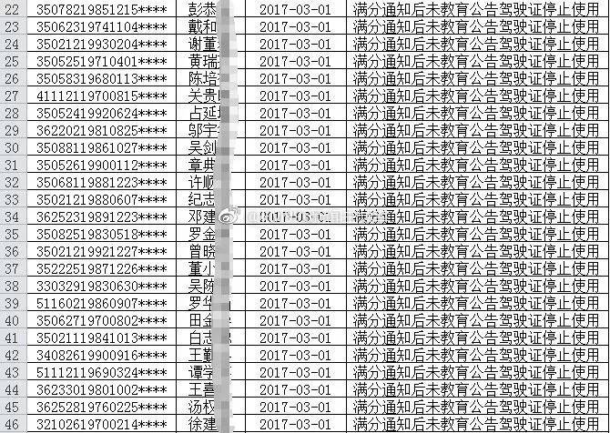 现在厦门吸毒人口比例_厦门人口分布密度图