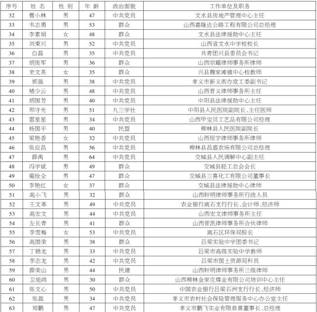 吕梁市人口总数_中共吕梁市委 吕梁市人民政府