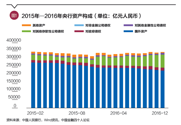 M2货币与Gdp(3)