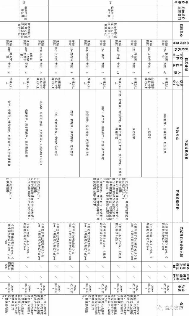 临海人口信息_人口信息采集摸排图片(2)