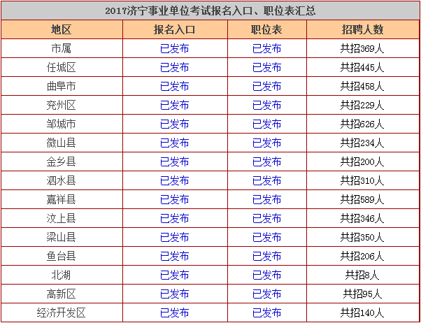 张店人口数量_政策解读丨张店这四类人可享受医疗保险优惠政策(3)