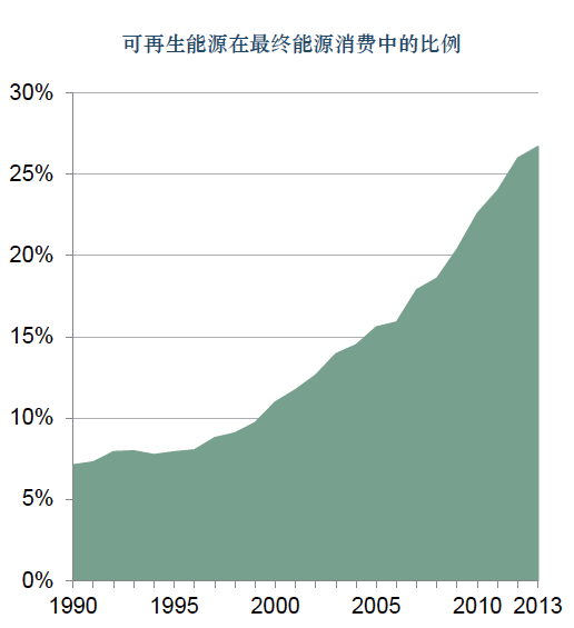 丹麦人口增长_丹麦面包图片