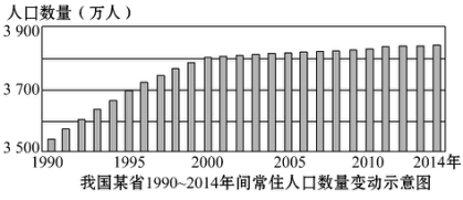 浙江省人口增长率_2018年浙江人口大数据分析 常住人口增量67万 男性比女性多