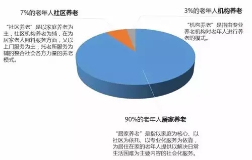 消费养老是什么半岛体育(图1)