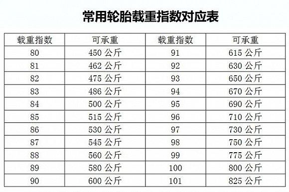 学会这些技巧,轮胎多用两年!