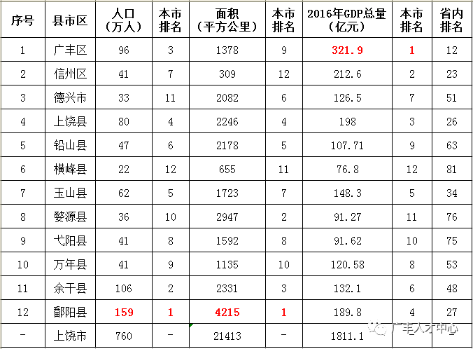 资溪县的GDP_资溪大觉山旅游区