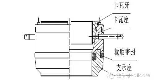 卡瓦悬挂器的结构: 卡瓦悬挂器主要由卡瓦牙(四等分),卡瓦座(两等分)