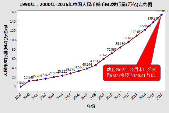 gdp是怎么搞的_赵鑫胜利 8.29午评GDP来袭黄金迎大行情 跟上操作等翻仓(2)