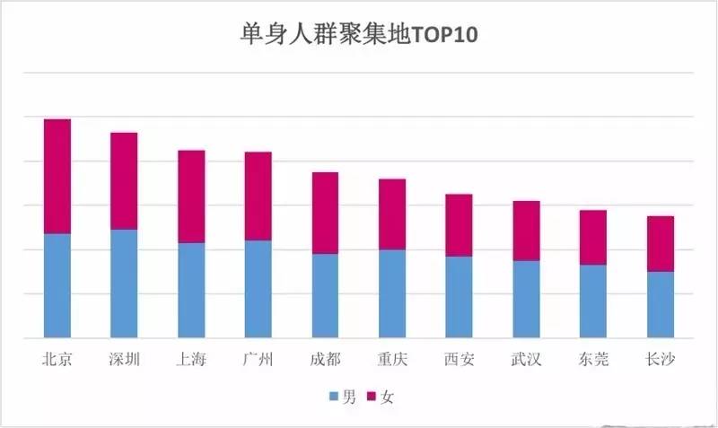 全国适婚年龄女性人口占比_2021年人口年龄占比图