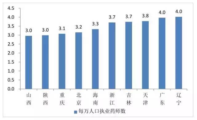 人口前十位的国家_读图表.回答问题.人口超过1亿的前十位国家人口数预测200(3)