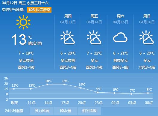 未来4天,乌海天气预报