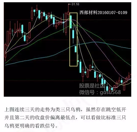 股票课程:三只乌鸦是什么?