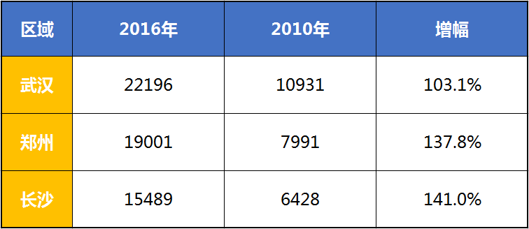 2021长沙经济总量排名_长沙地铁线路图2021