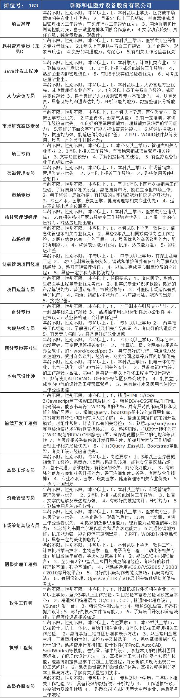 珠海最新一场大型招聘会下周六开场 率先呈上保税区名企职位快收好!