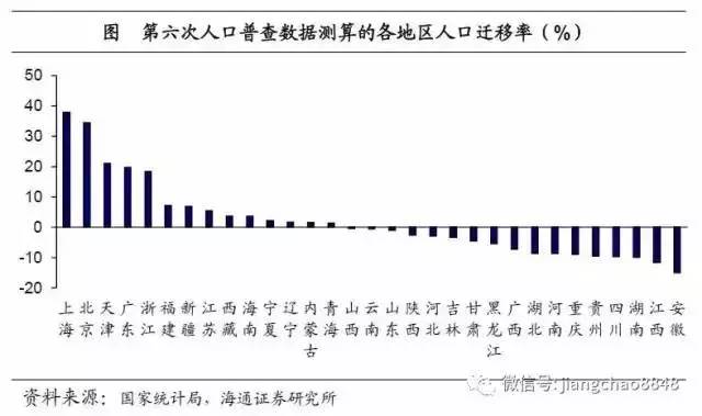 黑龙江省未来3年gdp计划增速_30省份前三季度GDP成绩单 云南经济增速领跑全国(3)