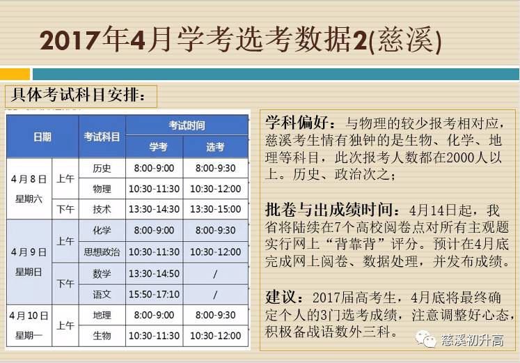 中国矿业大学（北京）普通高校本科招生专业选考科目要求3+1+2模式