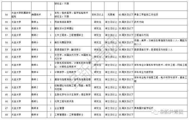 招聘信息格式_招聘信息海报PSD素材免费下载 红动网(5)