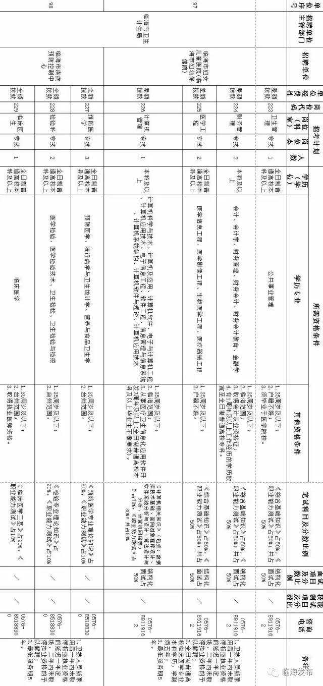 临海人口信息_人口信息采集摸排图片(2)