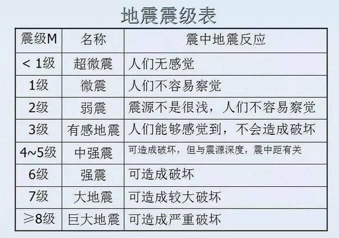 也就是杭州有许多房屋被震塌,这也是有记载以来杭州最高等级的地震