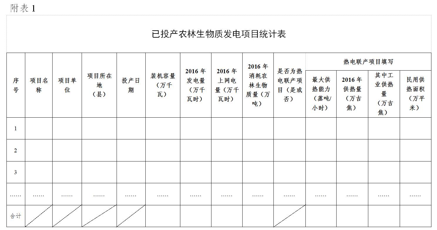 生物质发电项目建设实施计划怎么做?