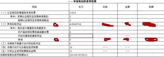 道路、桥、闸通行费如何计算抵扣增值税