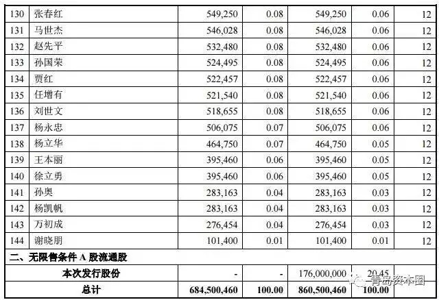 利群25年终圆上市梦,老字号再次腾飞!徐恭藻对一种说法一笑了之