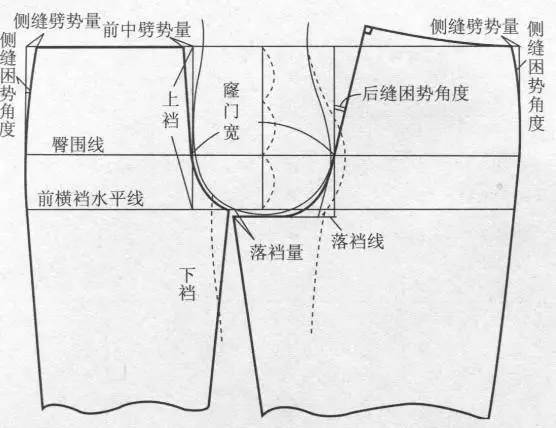 较贴体女西裤的结构设计(附:裤装放松量的取值)