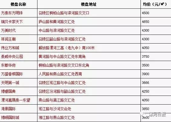 漯河市多少人口_漯河市面积2617平方公里,辖3个市辖区,2个县.市人民政府驻郾城