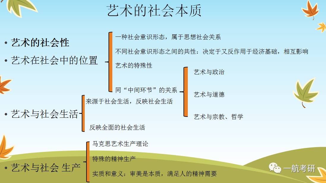 中国传媒大学艺术类考研▏王宏建艺术概论框架梳理