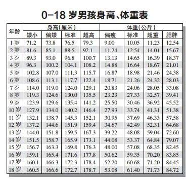 男生体重身高标准表图片大全 Uc今日头条新闻网