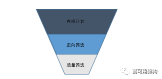 索引筛选漏斗