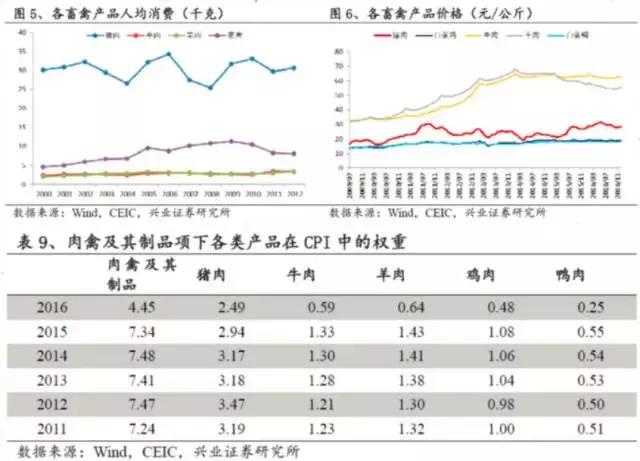 gdp算特殊类型吗_中国城市发展日报 三自贸区 上新 二三线城市房贷或收紧(3)