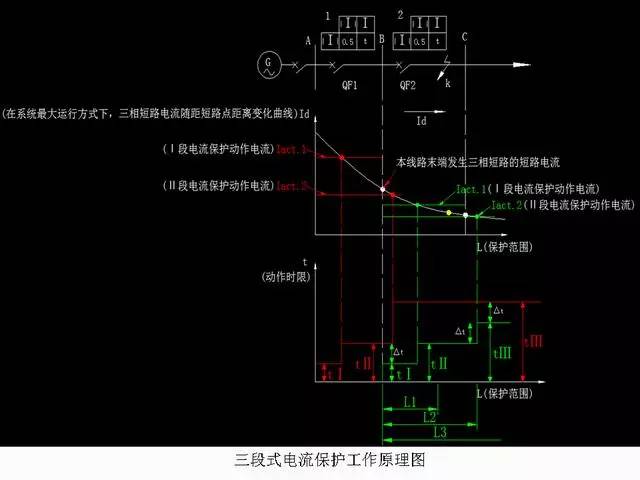 继电保护的基本原理是什么_继电保护原理结构图