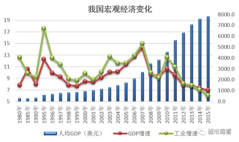 人口红利制度_揭示 蔡昉 人口红利 实质(3)