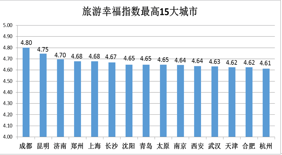 武汉人口与上海相比_武汉人口分布图(3)