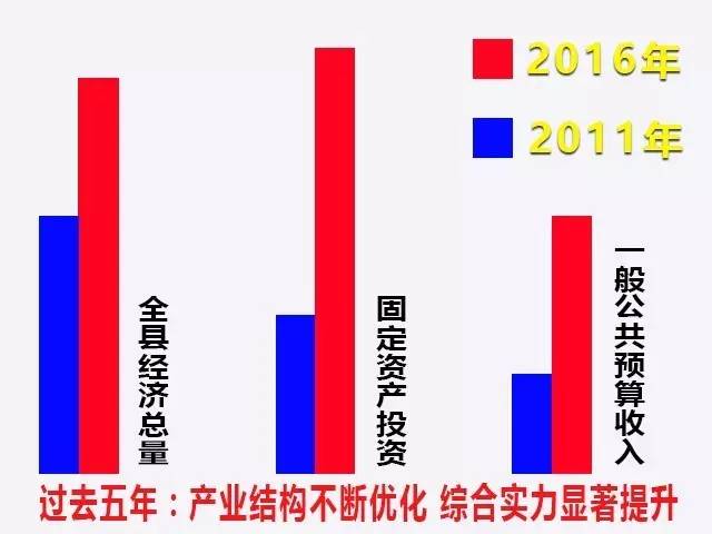 上蔡县经济总量_上蔡县地图