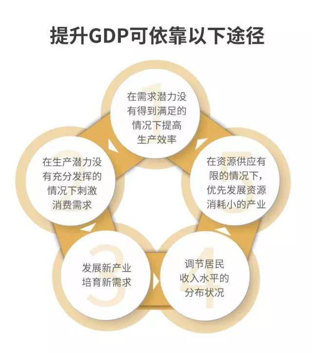 gdp对达康的影响_达康书记别低头 GDP会掉 ,GDP里有水分吗