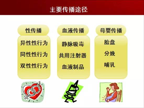 艾滋病人口_每天新增艾滋病患者5000人 比文盲更要命的,是性盲(3)