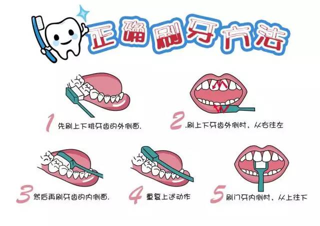 蛀牙竟是"自己刷出来的"?孩子牙齿健康四大误区,你中