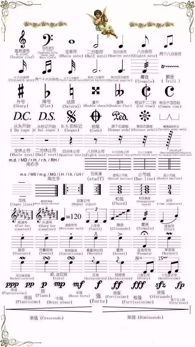 乐理简谱符号_乐理基础知识符号(3)