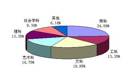 产业经济学排名_经济学考研 产业经济学全国院校排名及分数线(3)