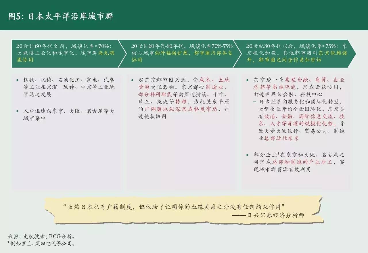 雄安的gdp总量是多少_46家央企 金融机构表态支持 雄安GDP或达1.5万亿