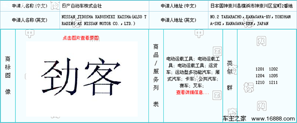 东风日产Kicks或命名“劲客”上海车展首发