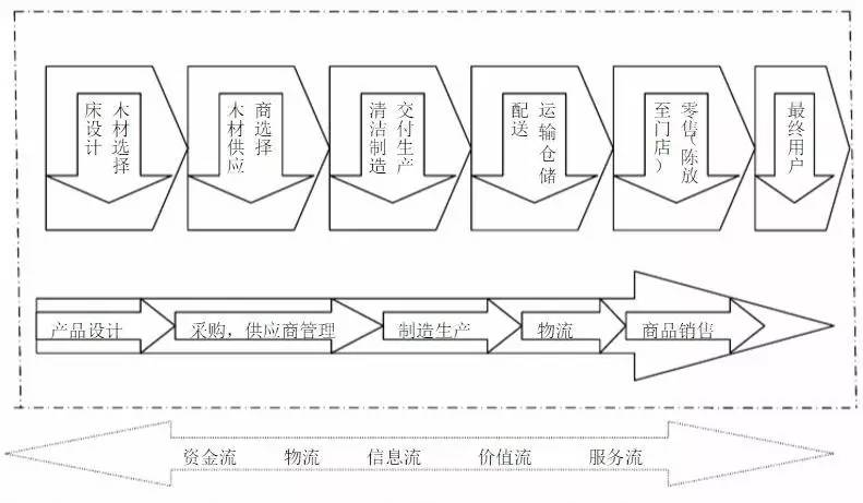 宜家靠这几招保持竞争优势丨决战供应链