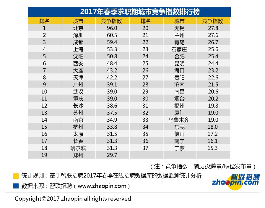 白领多少人口_那美克人有多少人口(2)